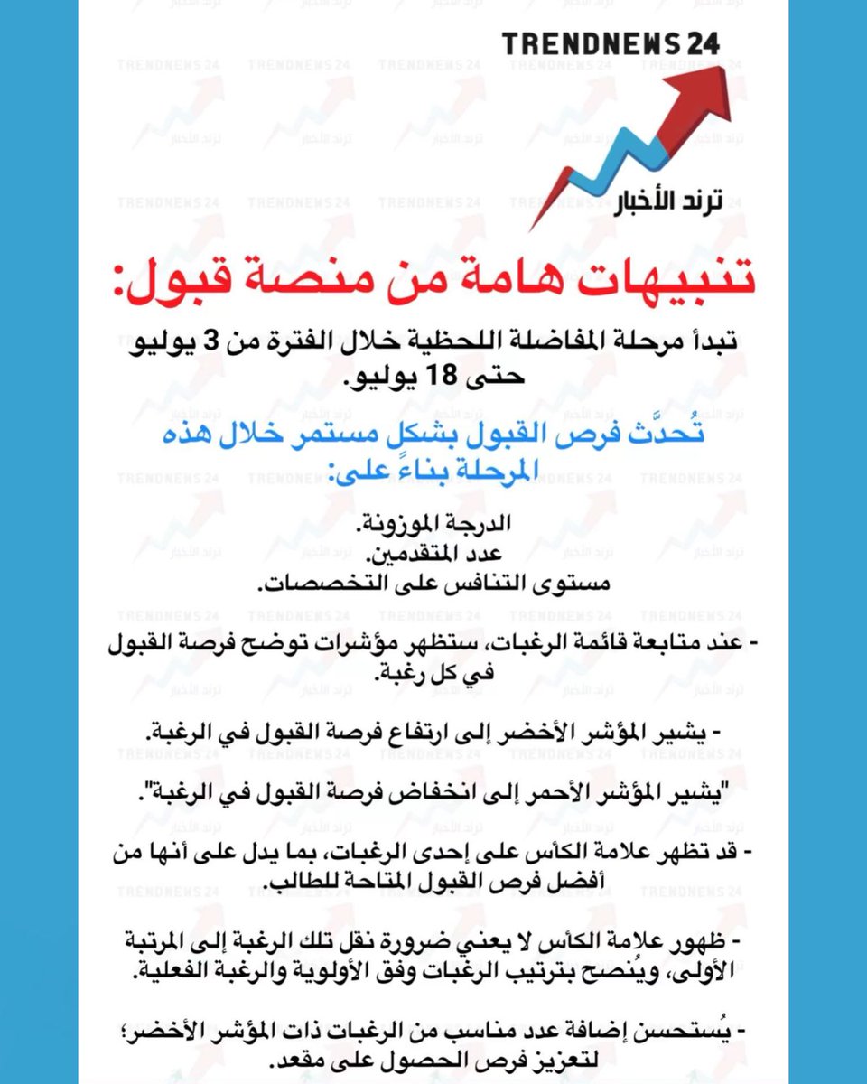 trendnews_24's tweet photo. تنبيهات هامة من منصة قبول:

تبدأ مرحلة المفاضلة اللحظية خلال الفترة من 3 يوليو حتى 18 يوليو.

تُحدَّث فرص القبول بشكل مستمر خلال هذه المرحلة بناء على:

الدرجة الموزونة.
عدد المتقدمين.
مستوى التنافس على التخصصات.

- عند متابعة قائمة الرغبات، ستظهر مؤشرات توضح فرصة القبول في كل رغبة.
- يشير المؤشر الأخضر إلى ارتفاع فرصة القبول في الرغبة.
-"يشير المؤشر الأحمر إلى انخفاض فرصة القبول في الرغبة".
- قد تظهر علامة الكأس على إحدى الرغبات، بما يدل على أنها من أفضل فرص القبول المتاحة للطالب.
- ظهور علامة الكأس لا يعني ضرورة نقل تلك الرغبة إلى المرتبة الأولى، ويُنصح بترتيب الرغبات وفق الأولوية والرغبة الفعلية.
- يُستحسن إضافة عدد مناسب من الرغبات ذات المؤشر الأخضر؛ لتعزيز فرص الحصول على مقعد.