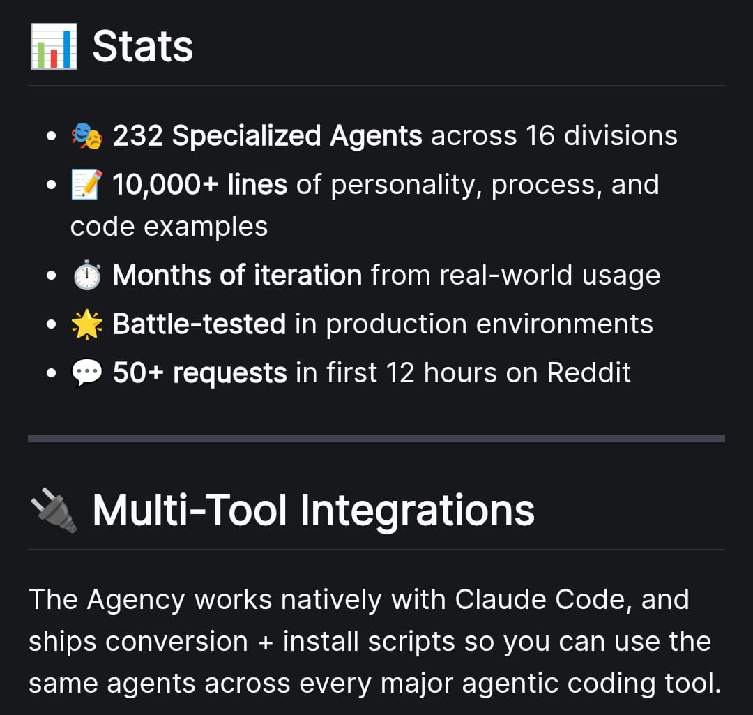 The Agency stats panel showing 232 specialized agents across 16 divisions and production-oriented multi-tool support