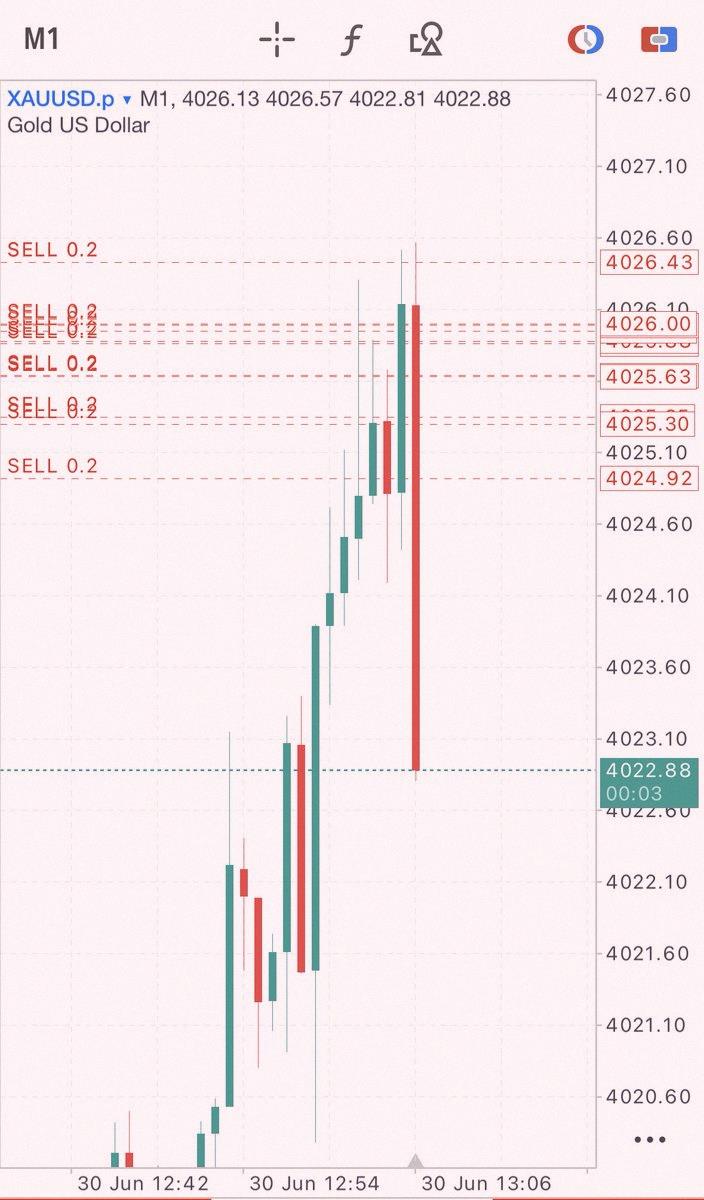 adamblally's tweet photo. Today's MPC looked like this ~

Good night ~

I'll share the analysis again tomorrow!
Thanks to everyone who always reacts to my analysis and posts!
It really motivates me 😊 https://t.co/Bevbo4Xk75