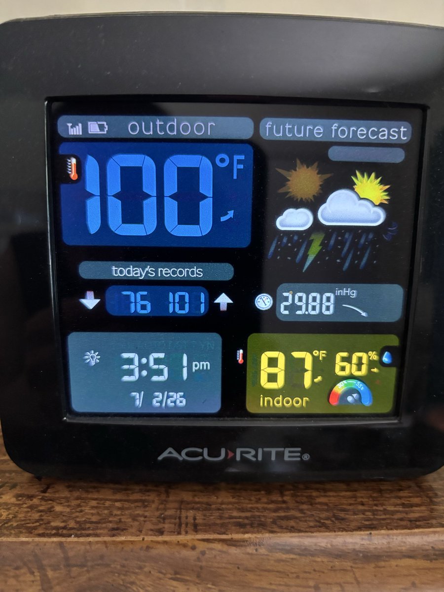 WxmanAndyCalvi's tweet photo. Officially hit 100 degrees for the 2nd straight year, with another chance to see triple digit heat on Friday along with similar dew points/humidity levels. #oppressive https://t.co/4mL8MFLryZ