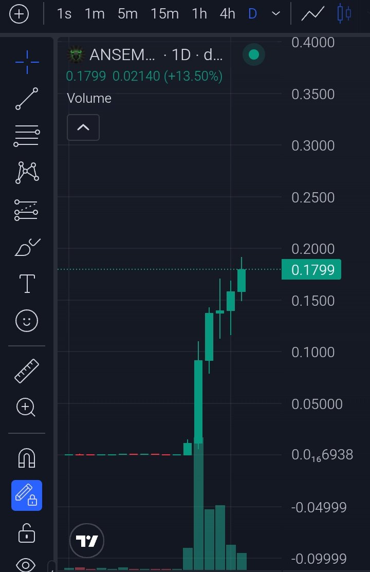RagnarX_1's tweet photo. $ANSEM 428x 🚀🚀🚀 https://t.co/D9XDSJgvy9
