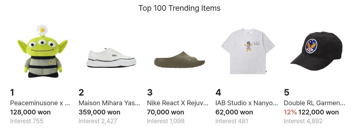 WhiteTamar1's tweet photo. GD Peaceminusone Alien, what are you doing there? 😄
The #1 Trending Item in Korea, now.

#GDRAGON #PEACEMINUSONE Toy Story 🤗 https://t.co/lO1p6oTPzV