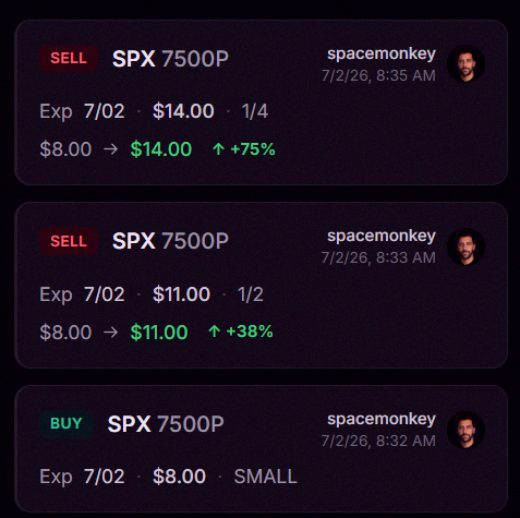 FernandoEnri1's tweet photo. $SPX 7500p is up 75% already 🚀

Last day of Open House is happening and it's going out with a bang 🎇 https://t.co/oD8ns1JHmh