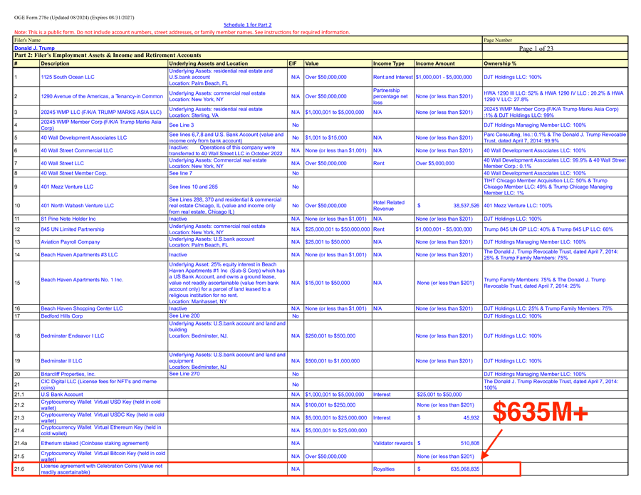 HamlynLinda's tweet photo. @Republicans Trump's financial disclosure. https://t.co/dKxBlkwya5