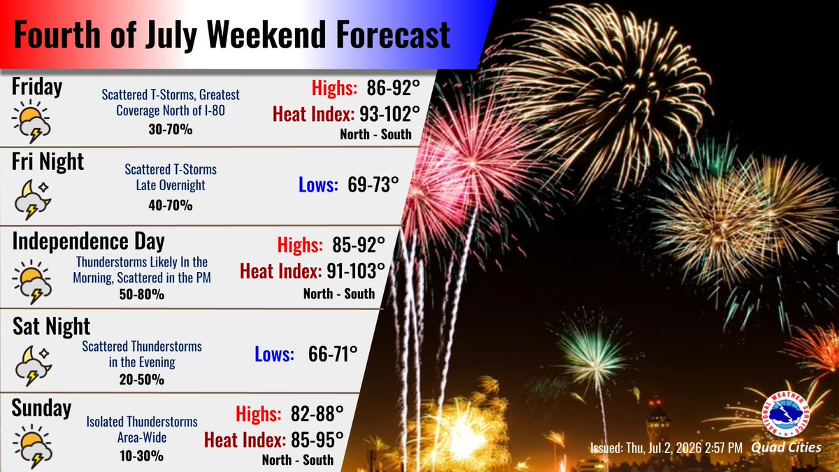 An active period with multiple chances for storms is expected today ...