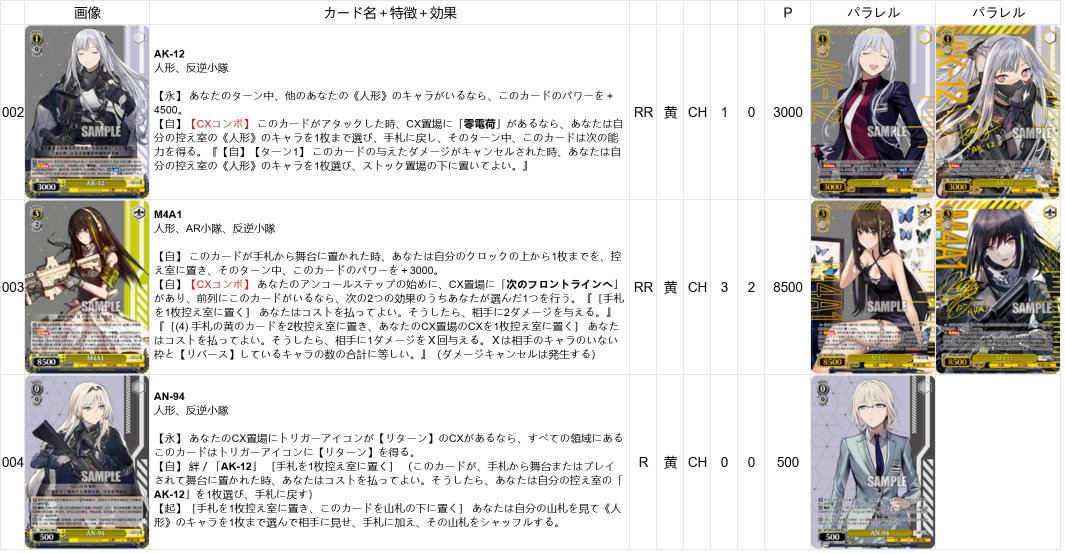 ヴァイスシュヴァルツ ドールズフロントライン 中国語版 新品未開封