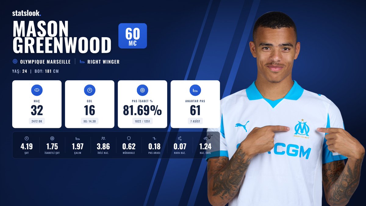 Stats_Look tweet picture