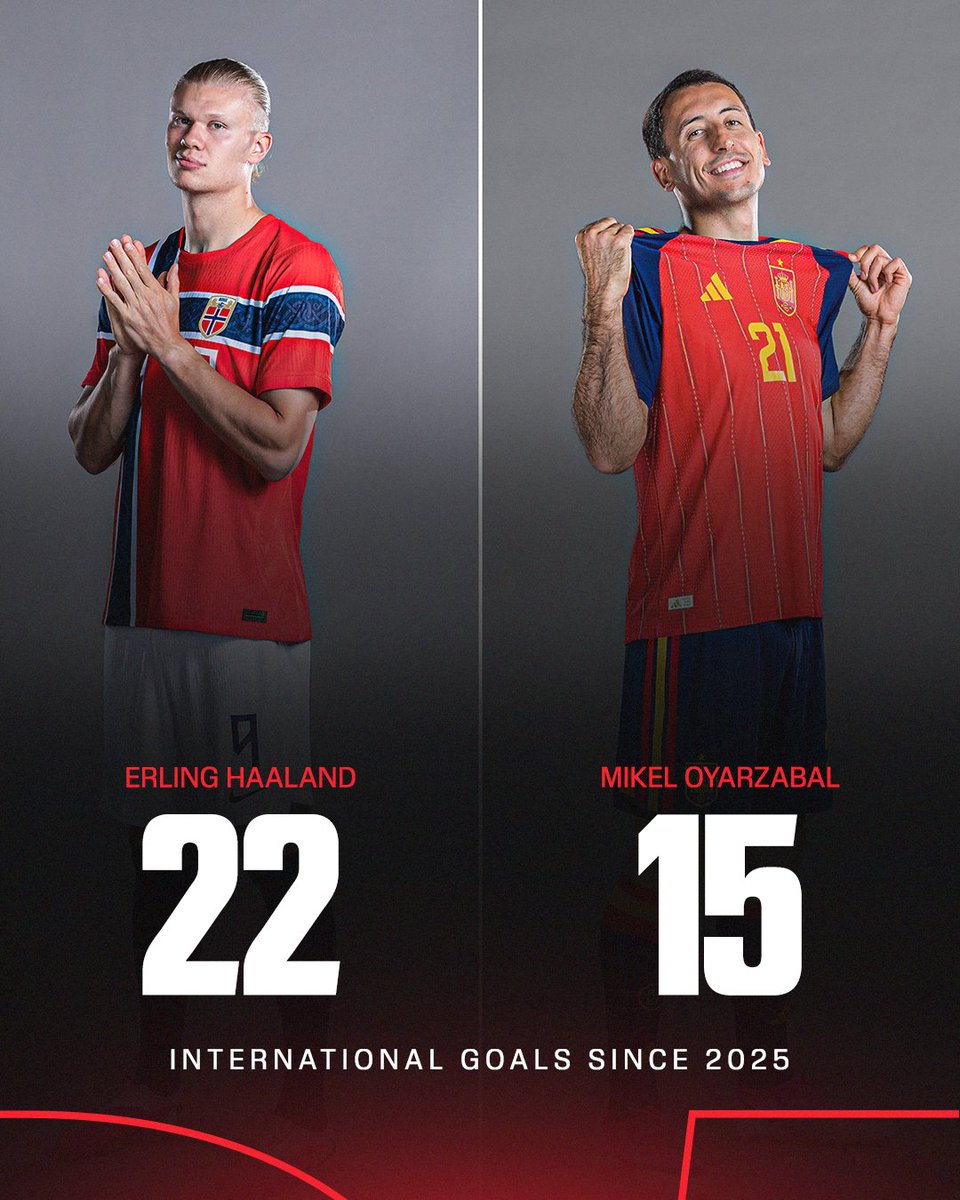 ESPNUK's tweet photo. Since the start of 2025, only Erling Haaland has more international goals among European players than Mikel Oyarzabal ⚽️😮 https://t.co/mEvOzdArho