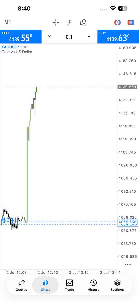 carl_brooker7's tweet photo. 🚨 NFP DOMINATION! 🚨

🔥 740+ PIPS RUNNING ON GOLD! 🔥

Precision. Patience. Profits.

Congratulations to everyone who trusted the setup. The next explosive opportunity is reserved for those inside.

🚀 Join now and never miss another move.
https://t.co/hCrGMsXTk1 https://t.co/Hmc2Cl6U7m