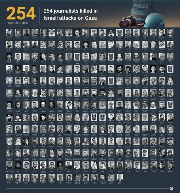 Hamburg_klein's tweet photo. These are old numbers from 2023 now about 400 journalists are killed by Israel. #IsraeliWarAgainstTheTruth #IsraeliCrimesWhiteWashed by #MainstreamMedia https://t.co/gmvO8UtyMO