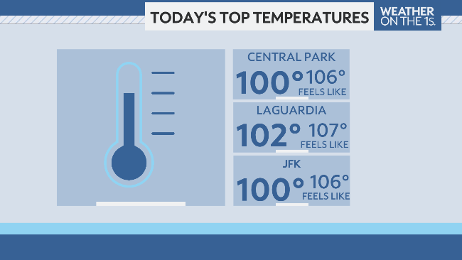 johndavittontv's tweet photo. How rare is 100 degrees for NYC ? It's only happened 62 times in the past 157 years(Central Park). That's 62 days out of more than 57,000. https://t.co/MsCMuRxIPd