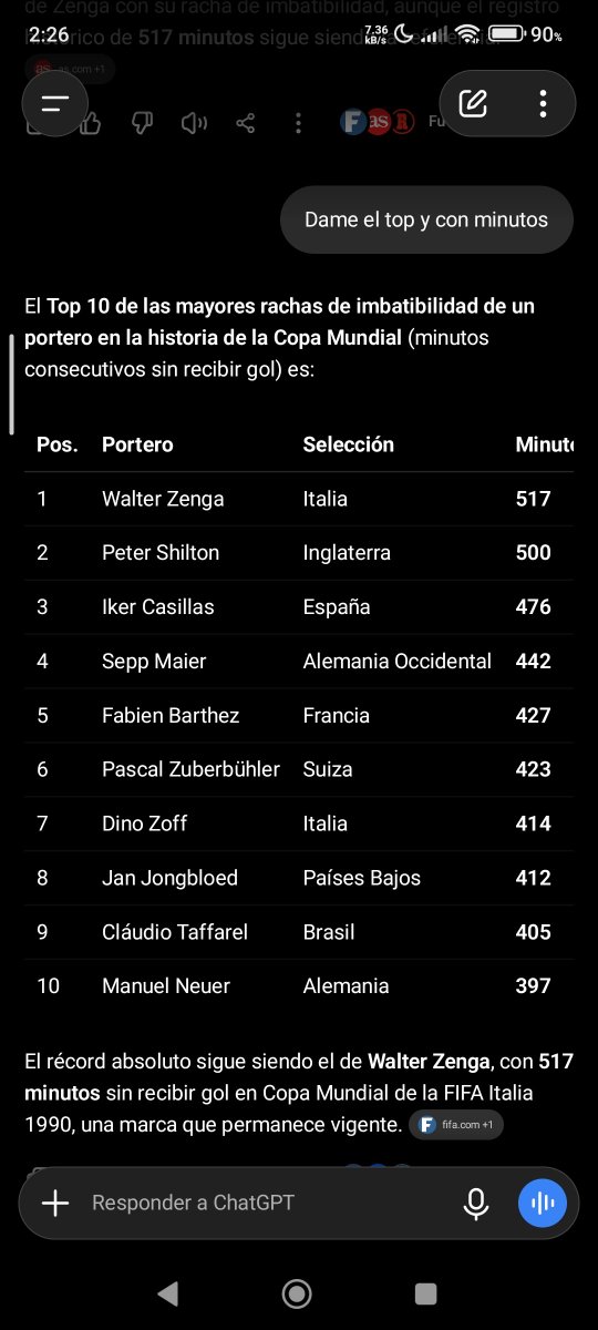 Daniel_Sosa4's tweet photo. @NombreApellid0 @2010MisterChip No sé que tan exacto porque no aparece Sergio romero pero esto encontré, los sitios web solo mencionan que unai Simon rompió el récord de casillas pero tampoco dan minutos jaja https://t.co/6YBLMZgGqX