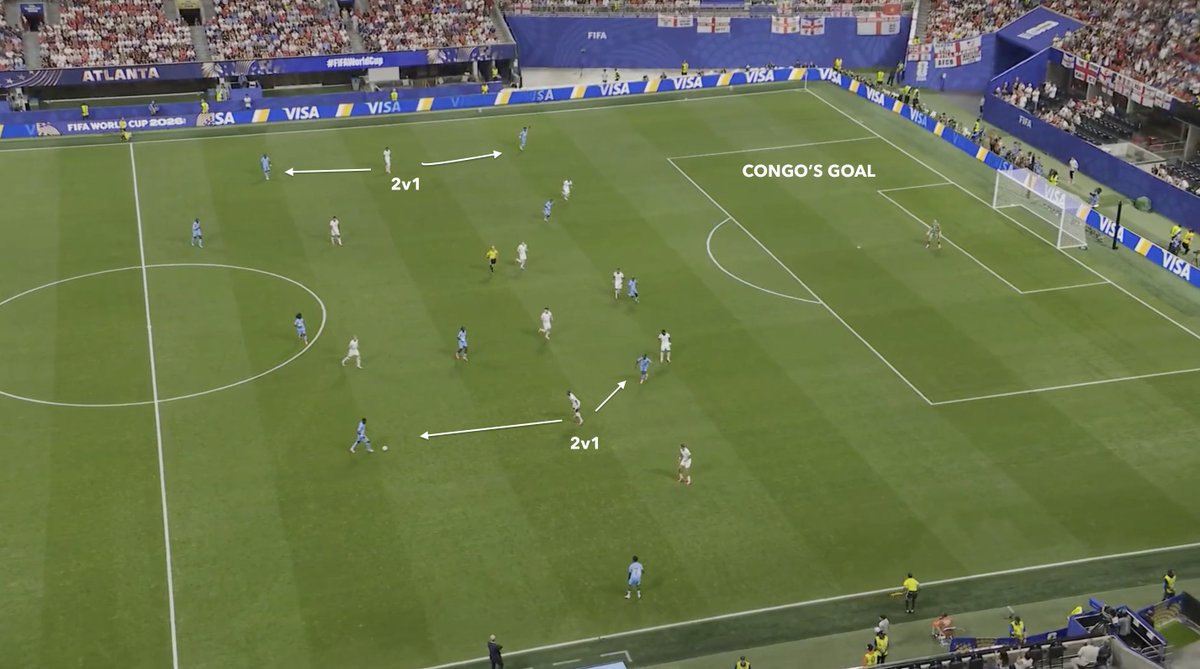 IJaSport's tweet photo. Mexico vs England is such an interesting tactical matchup because I’m not sure England know exactly what version of Mexico they’re going to get.

Mexico have shown they can defend in different ways. They’ve dropped into a deeper 5-4-1, spent long stretches against Ecuador in more of a 4-4-2, pressed higher, defended lower, played more direct into Raúl Jiménez, and also built through midfield. So if you’re England the preparation is not totally straightforward. Are you preparing for the Mexico that sits deeper and asks you to break them down or the Mexico that came out against Ecuador with more initiative and confidence playing through the middle?

The first 30 mins could tell us a lot. England may start carefully. Not passive but careful. Don’t concede early, don’t get pulled into a frantic game, and try to figure out what Mexico are doing. But if Mexico start well, the crowd gets into it, the players grow, and suddenly England are not just solving a tactical problem, they are solving a stadium problem too.

For Mexico, one of the big attacking questions is how they target England’s wide areas. Against Congo, England had issues defending wide when their wingers didn’t recover quickly enough, leaving the fullback in awkward 2v1 situations. That feels like an area Mexico can test.

On the left, Quiñones can attack the space behind England’s right back. On the right, Alvarado, Mora, and Sánchez can create different problems by combining in tighter spaces. If Alvarado comes inside, does the fullback follow? If the fullback follows, who protects the wide space? If the winger doesn’t track Sánchez, does Mexico get a free outlet? If the midfielder jumps, does Mora receive between lines?

That is why I think Mexico can cause England problems. Not because they are going to dominate the game, but because some of their best attacking patterns line up with spaces England have looked vulnerable in.

The risk for Mexico is transition. England are at their best when there is space to attack. Kane can drop and connect, Bellingham can arrive, and their wide players can hurt you quickly if the game opens up. So if Mexico are aggressive, the question is whether they can control the moment after losing the ball.

Mexico have done a good job at times of counterpressing and keeping the ball locked on one side. But if England break that first wave and get into open grass, Mexico’s back line may have to defend more direct, athletic, 1v1 situations

The game comes down to two questions

Can Mexico use their wide and half-space rotations to pull England’s defensive structure apart?

And can England survive those moments long enough to find transition attacks into the space Mexico leave behind?

England probably have more individual quality, but I’m not sure this is a comfortable tactical matchup for them. Mexico have enough variety to make England think, and enough crowd energy to make the game feel very different if they start well

The first 30 minutes will be massive.