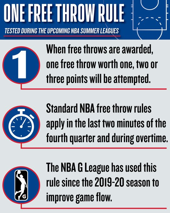 BrettSiegelNBA's tweet photo. The NBA will test the "one free-throw rule" at NBA Summer League this year: 

Any foul that would typically result in one, two, or three free throws will instead result in a single free throw attempt. 

That attempt will be worth the same total number of points as the free throws it replaces.