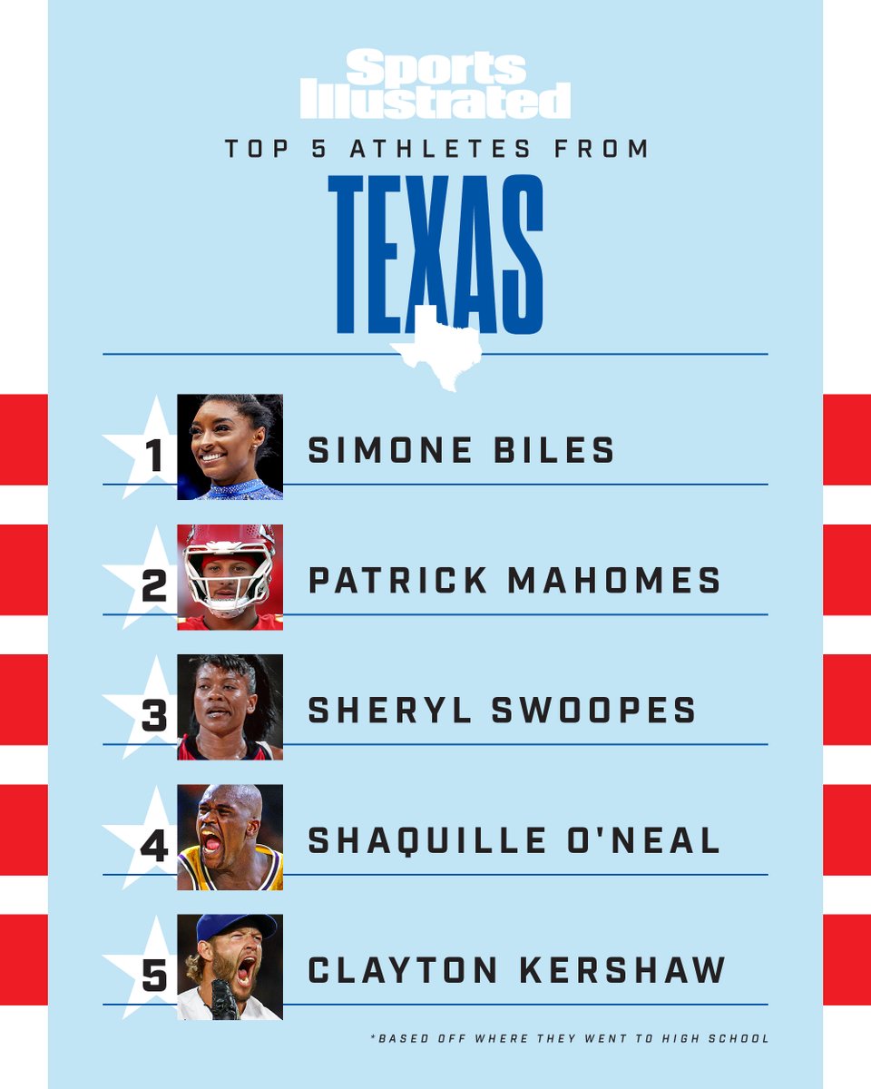 SInow's tweet photo. Texas or Florida: Which state has the better Top 5? 👀 https://t.co/He98fkPhTB