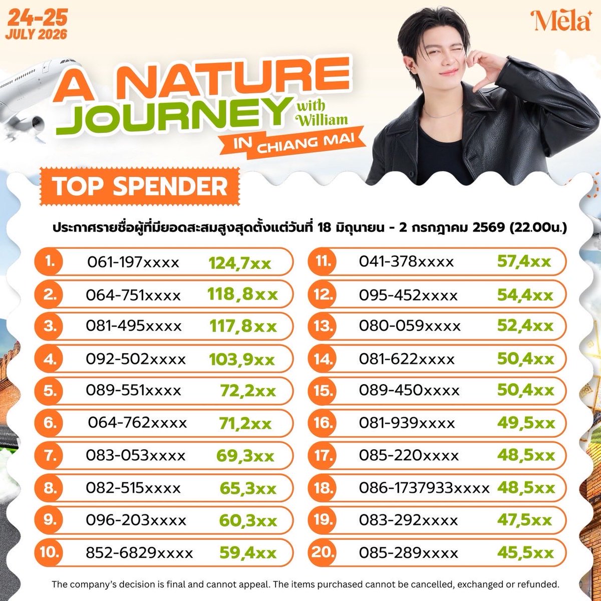 Mela_Brand's tweet photo. อัพเดตยอดสะสมสำหรับงาน
𝐀 𝐍𝐚𝐭𝐮𝐫𝐞 𝐉𝐨𝐮𝐫𝐧𝐞𝐲  𝐰𝐢𝐭𝐡 𝐖𝐢𝐥𝐥𝐢𝐚𝐦 𝐢𝐧 𝐂𝐡𝐢𝐚𝐧𝐠 𝐌𝐚𝐢 🍀⛅️

ยอดสะสมตั้งแต่  18/06/2026 – 02/07/2026 (22.00 น.)
📢 ประกาศวันที่  02/07/2026 (23.00 น.)

⏰ 30 นาที สุดท้ายแล้วน้า~⏰

🎊แล้วมาลุ้นเป็น 1 ใน 20 ผู้โชคดีไปเที่ยวด้วยกันนะ~   และ 10 ผู้โชคดี Vedio call. กับ William สุดพิเศษ!

🩵 ร่วมกิจกรรมได้ตั้งแต่ 18 มิ.ย. – 2 ก.ค. 2026   เวลา 23.30 น✨️ 

📆 𝗘𝘃𝗲𝗻𝘁 𝗗𝗮𝘁𝗲 : 𝟐𝟒 - 𝟐𝟓.𝟎𝟕.𝟐𝟎𝟐𝟔 
📌𝐂𝐡𝐢𝐚𝐧𝐠 𝐌𝐚𝐢 🍀

♥️  20 TopSpender & 10 Lucky fan(Vdo call)
🛒 :  https://t.co/dFus4kXD0m

🛒 website :  https://t.co/cElcGerMZH

📮สอบถามข้อมูลเพิ่มเติมได้ที่  :  https://t.co/ZbhwPvC2FS
📍 สามารถชำระผ่าน  : Alipay , Wechat หรือ Wise ได้ค่ะ

กฎระเบียบกติกาข้อกำหนดการร่วมกิจกรรม
🖇️ https://t.co/VflWB6Vr8c

A NATURE JOURNEY WITH WILLIAM IN CHIANGMAI
#MELAxWILLIAM
#Williamjkp #MelaCGlowPlus
#MeLa #MelaThailand 
#วิตามินวิลเลี่ยม