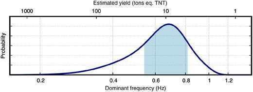 SeismoSocietyAm's tweet photo. Rapid Analyses of Sparse Seismoacoustic Data Reveals the Timing and Size of the Accurate Energetic Systems Explosion #SRL

Scientists determine details of an explosion that occurred in Tennessee in 2025. 

https://t.co/DsQqb4t4ns https://t.co/OlHvw3EmTT
