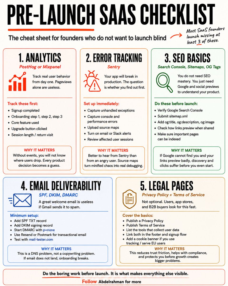 abesolyman's tweet photo. Most SaaS founders launch missing at least 3 of these.

Then spend months guessing why no one converts.

Here is the pre-launch checklist I wish I had:

━━━━━━━━━━

📊 1. Analytics (PostHog or Mixpanel)
Most founders track pageviews and stop there.

You need to know if users reach step 2 of onboarding, or if they sign up, hit a blank screen, and never come back.

Events need tracking:

↳ Signup completed

↳ Onboarding steps 1, 2, etc.

↳ Core feature clicked

↳ Upgrade button clicked

↳ Session length

Without this, every product decision is a guess.

━━━━━━━━━━

🚨 2. Error Tracking (Sentry)

Your app will break in production. The question is whether you find out from Sentry or from an angry user tweeting at you.

Sentry captures every exception with a full stack trace —> exact file, line, and user session.

Setup: npm install @sentry/node (or @sentry/react), then Sentry.init() with your DSN.

↳ Upload source maps so traces point to real code, not minified garbage

↳ Set up Slack or email alerts for the moment something breaks

━━━━━━━━━━

🔍 3. SEO Basics (GSC, Sitemaps, OG Tags)

You do not need to be an SEO expert. You just need Google to know your product exists.

Google Search Console

↳ Verify ownership via DNS TXT record or HTML meta tag

↳ Submit your sitemap so Google indexes your pages

Sitemaps

↳ On Next.js, use next-sitemap —> one config file, auto-generated on build

↳ You can use this free tool: https://t.co/hk2xSYcM5Z

OG Tags

↳ Add og:title, og:description, og:image to every page's head tag

↳ Without og:image, your link preview is a blank box. Nobody clicks a blank box.

Use https://t.co/MZR89aIUI5 to check your tags before going live.

━━━━━━━━━━

📬 4. Email Deliverability (SPF, DKIM, DMARC)

You spent a week writing your welcome email. Gmail sent it to spam.

This is a DNS problem, not a writing problem.

SPF

↳ A DNS TXT record authorizing which servers can send on your behalf

DKIM

↳ A cryptographic signature on every email — your ESP (Resend, Postmark, SendGrid) gives you the CNAME to paste into DNS

DMARC

↳ Tells providers what to do when SPF or DKIM fails

↳ Start with p=none, move to p=quarantine once clean

Run your domain through https://t.co/BjzP5FkWxd before your first send.

━━━━━━━━━━

⚖️ 5. Legal Pages (Privacy Policy + Terms of Service)

Required by GDPR, CCPA, and the Apple App Store. B2B buyers check before signing up. Skip this and it will catch up with you.

Privacy Policy

↳ What data you collect, how it is stored, who you share it with

↳ List every third-party tool (PostHog, Sentry, etc.)

Terms of Service

↳ Limits your liability and sets rules for acceptable use

↳ Gives you ground to terminate abusive accounts

Use Termly or Iubenda to generate free drafts. Link both in your footer.

━━━━━━━━━━

This is a one-time setup. I learned these lessons the hard way...

Which one of these are you missing right now?

♻️ Repost if you find this useful.

➕ Follow Abdelrahman Soliman for more.
