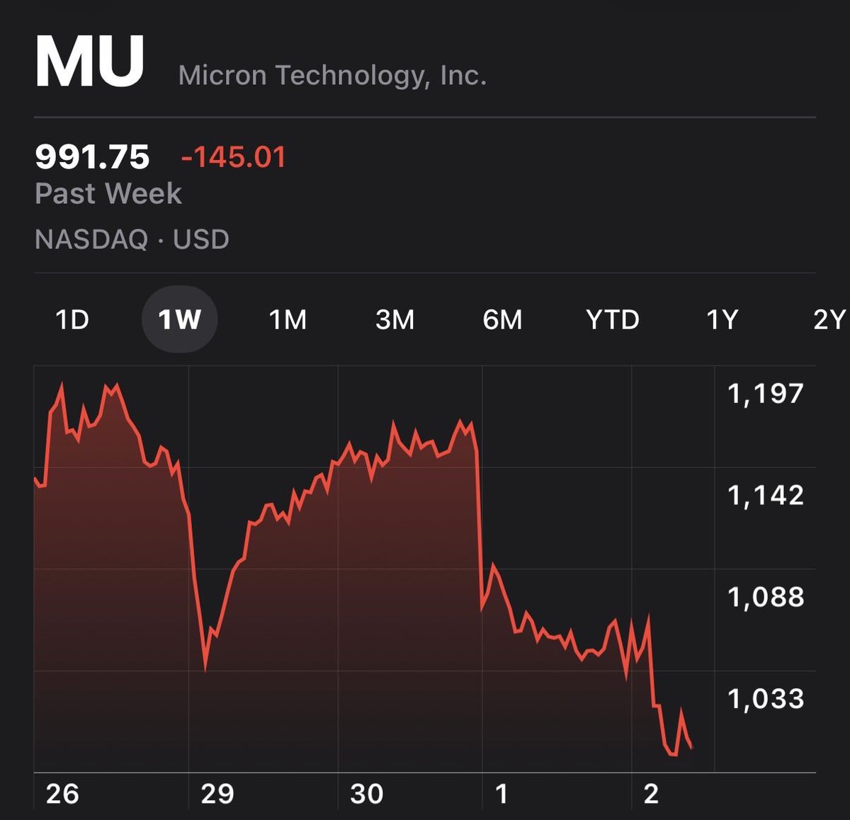 TheFlyingBronco's tweet photo. @TrumpWarRoom This stock? https://t.co/yXHvnQn3Yb