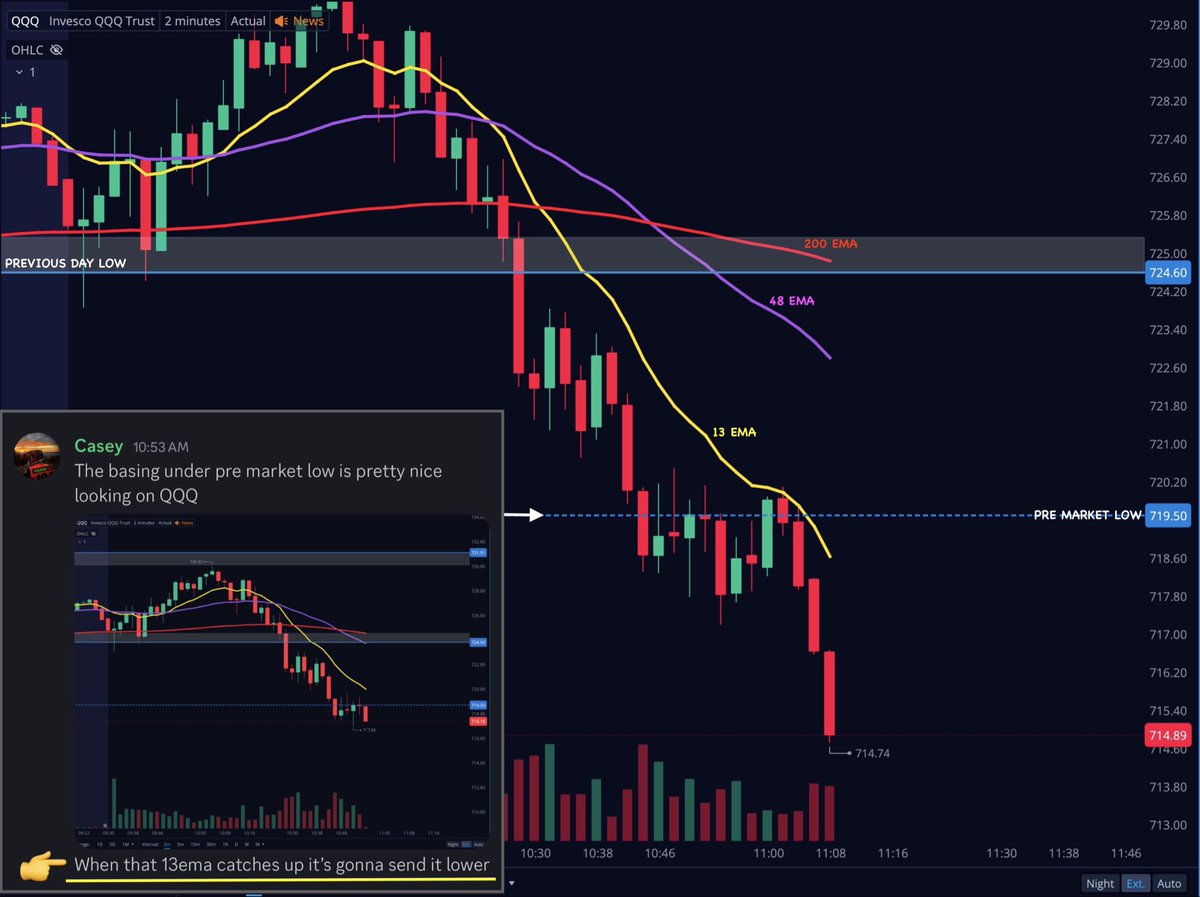 Team2Trading's tweet photo. This part of the move is important to understand. Study this👇 https://t.co/mkGRo2opWe