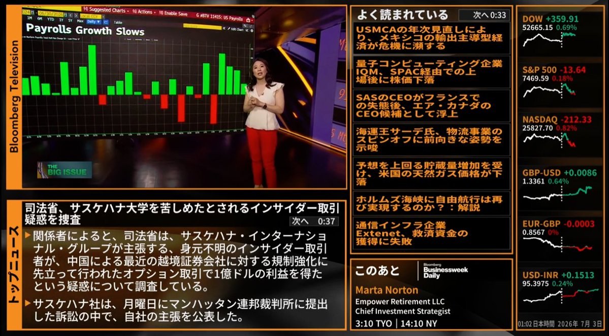 kackiee's tweet photo. HT　0100JST　1700GMT　1200ET https://t.co/V50vFsPSRT