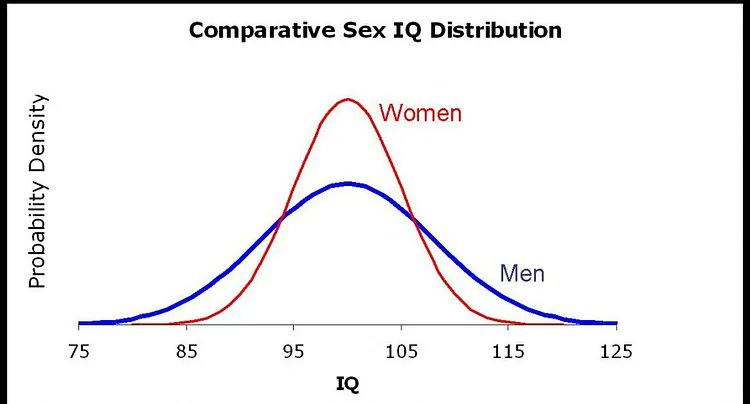 doomxscroller's tweet photo. @LoudOutside We select for reproduction. Nothing else. It's the reason this chart is what it is: https://t.co/vYdWftf2Ed