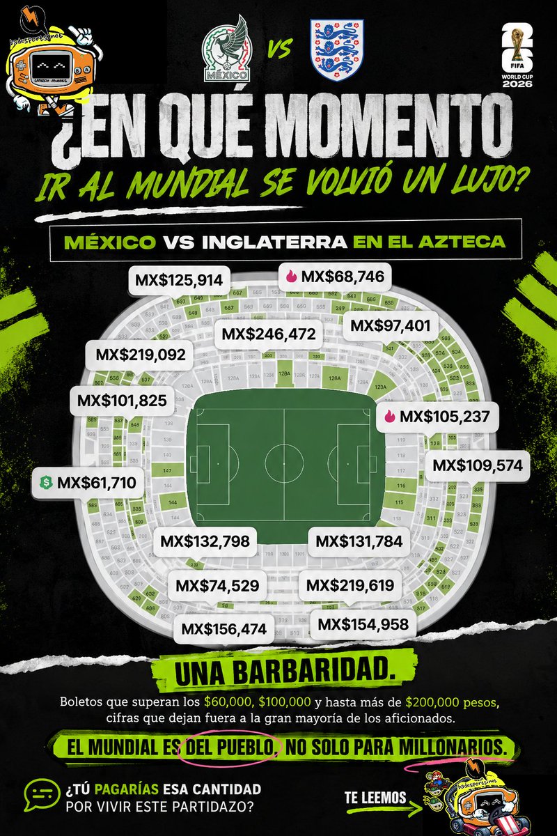 Badesports's tweet photo. 🚨 ¿EN QUÉ MOMENTO IR AL MUNDIAL SE VOLVIÓ UN LUJO? 💸⚽

Ver a México 🇲🇽 enfrentar a Inglaterra 🏴 debería ser una fiesta accesible.
¿Tú pagarías esa cantidad por vivir el México 🆚 Inglaterra en el Azteca? 👀

💬 Te leemos.

#Mundial2026 #Mexico #Inglaterra #Badesports #Futbol https://t.co/IeA1HAT8Sx