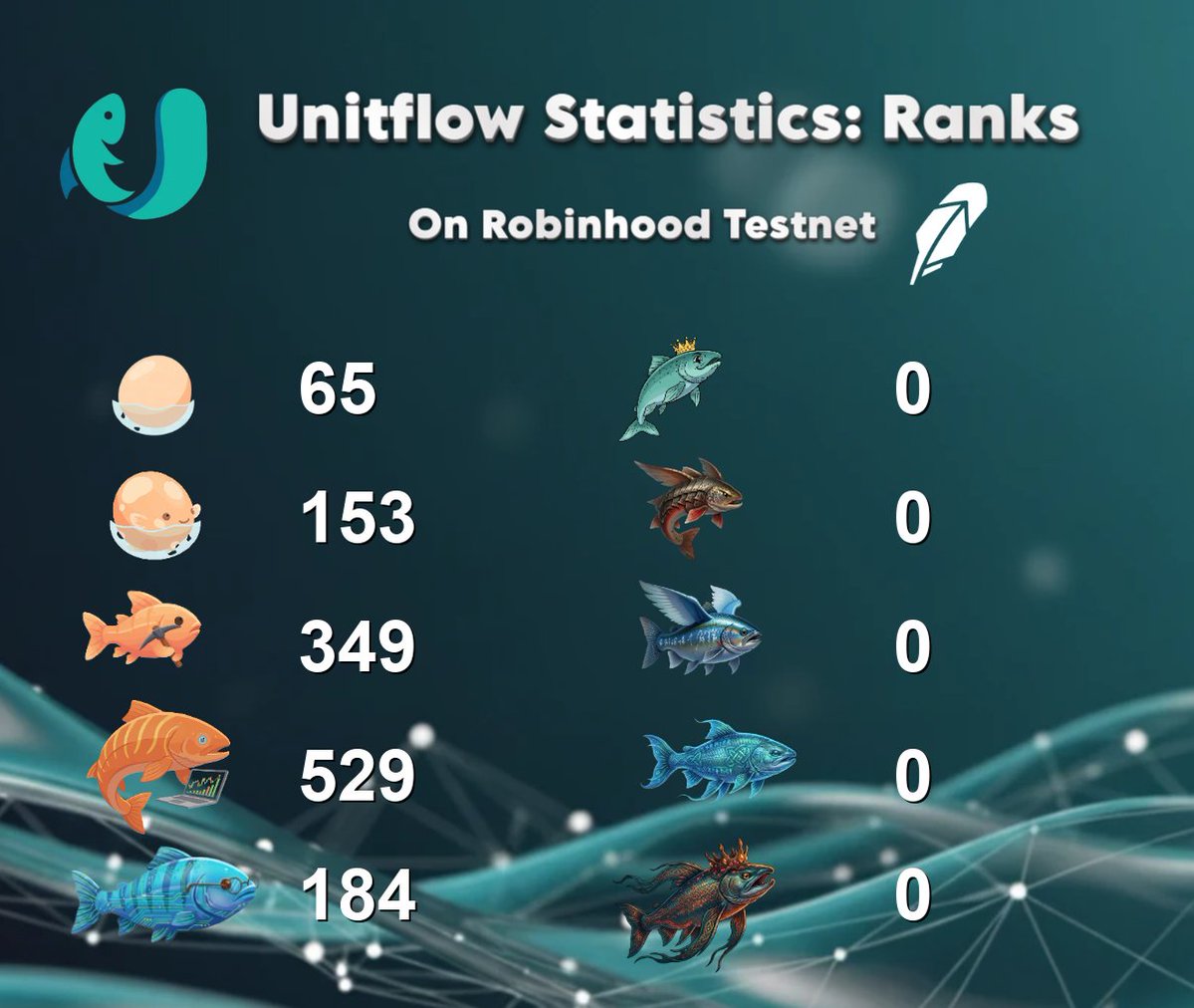 UnitFlow Finance tweet media