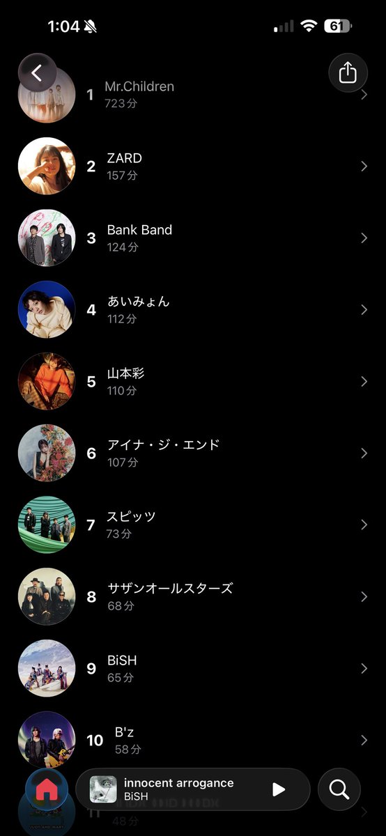 mr_2601's tweet photo. 不動🎶

#MrꓸChildren https://t.co/o7uaK9Wfwn