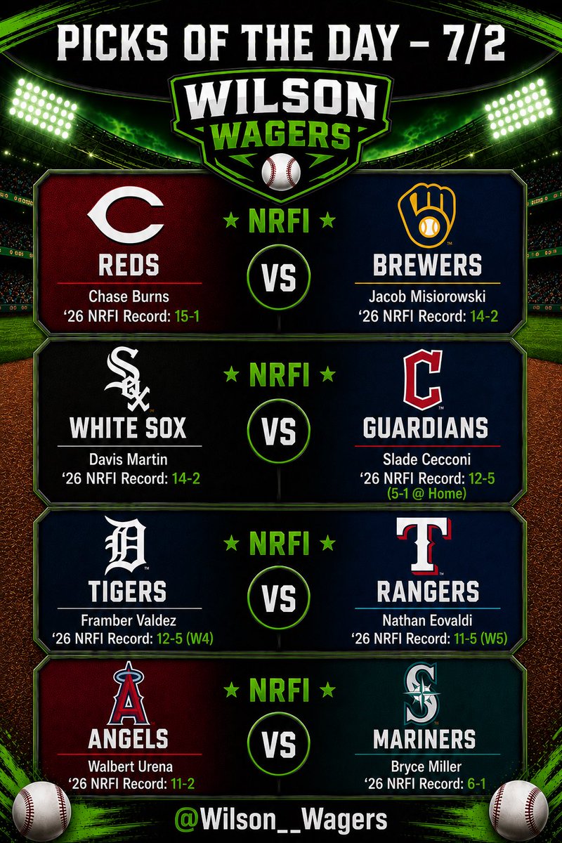 Wilson__Wagers's tweet photo. 7/2

Nailed 3/4 picks yesterday, so let’s get the clean sweep today 🙌🏻 https://t.co/WGPCtdKxRi