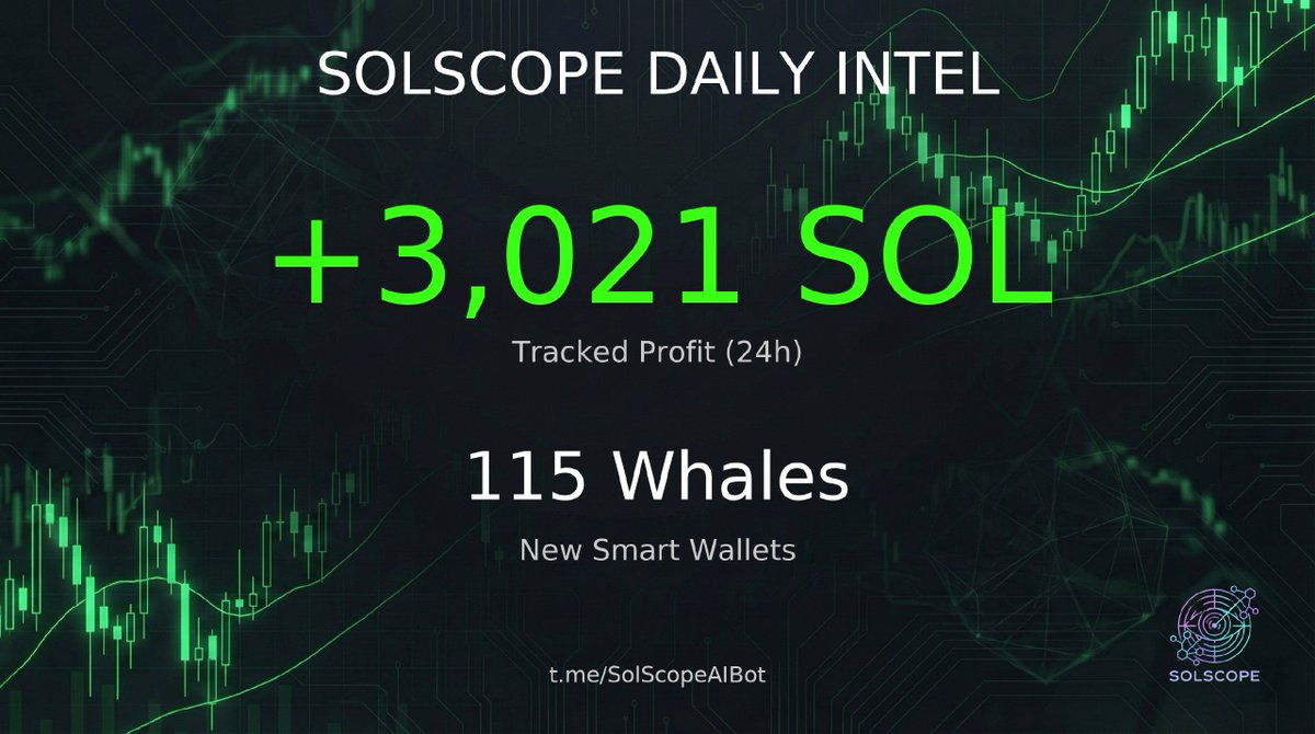 GetSolScope's tweet photo. 💎 GEM DETECTED?

115 fresh wallets just accumulated $CHILLBRO in the last hour.

Avg Winrate: 87%.

This looks like an insider play. Track them here: https://t.co/NKs3O9BIcV https://t.co/XOv86YfRO0