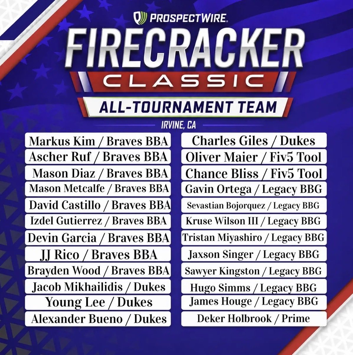 ascher44ruf's tweet photo. All tournament team https://t.co/5fCV0kBkre