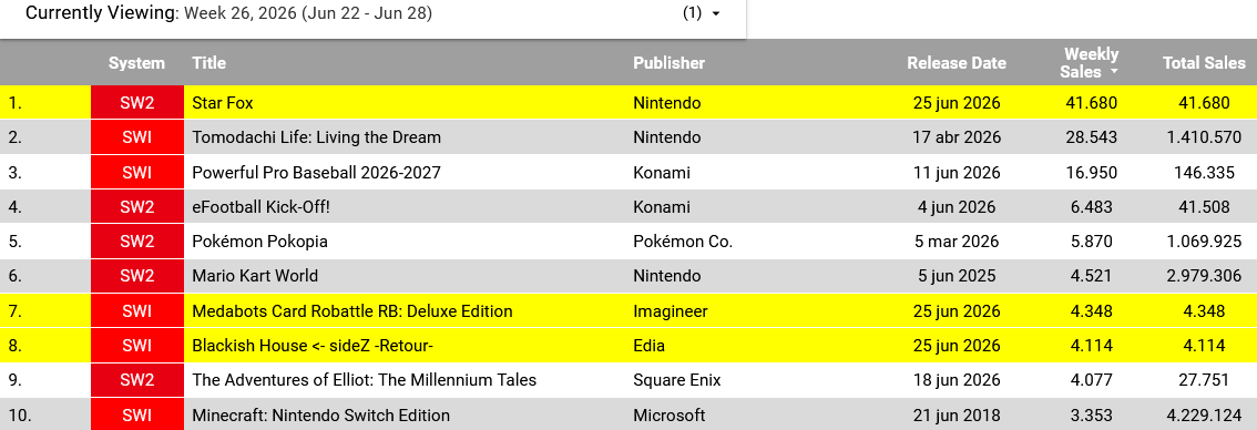 Game Data Library tweet media