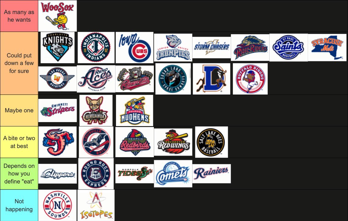 WooSox's tweet photo. ranking AAA Mascots by how many hot dogs they could eat in one sitting https://t.co/VvbBjVr5V6