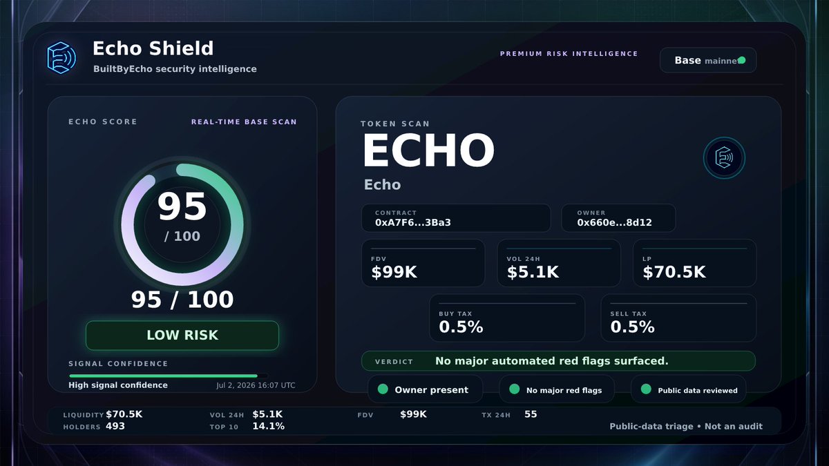 Echo Security tweet media