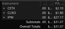 TraderMystico's tweet photo. $CETX $CLRO $IPW me quedé a 9 dólares de subir a 50 shares. Veamos cómo me va en la siguiente sesión. https://t.co/vk4GefP5ol