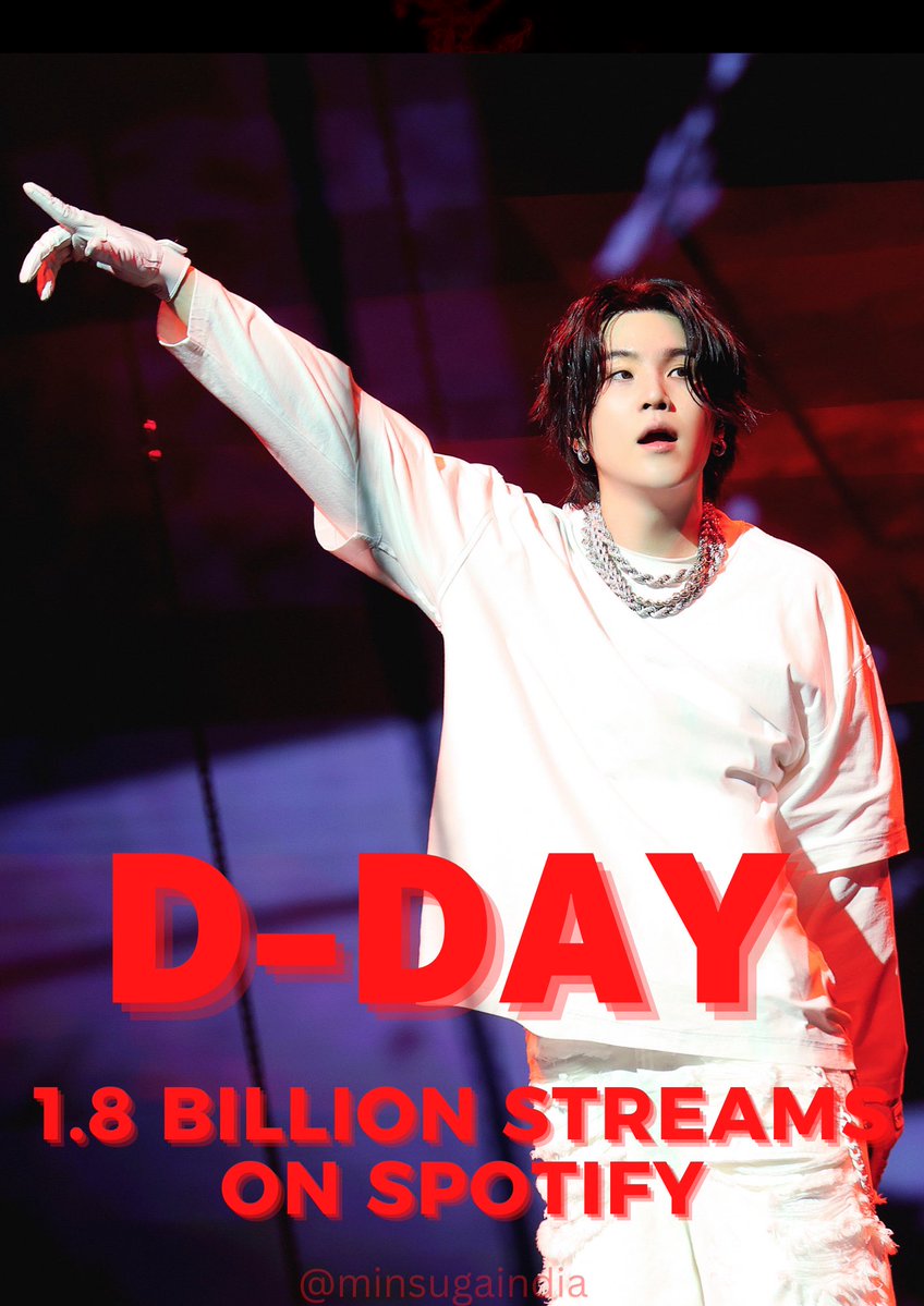 minsugaindia's tweet photo. D-DAY album has surpassed 1.8 Billion streams on Spotify. 

It remains the only Korean Rap Album in history to reach this milestone! 

CONGRATULATIONS AGUST D 
#DDay1_8Billion
#AgustD #SUGA #슈가 #방탄소년단슈가 https://t.co/tY1oO9I4DI