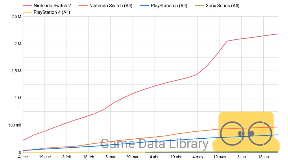 Game Data Library tweet media