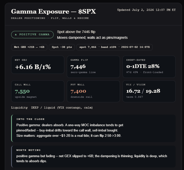 wcrich1's tweet photo. Going to get interesting, as tape gets closer to the flip at 7446.
Gamma Exposure GEX 12:07pm Et $QQQ $SPX $AAPL https://t.co/B6JMbwJGfA