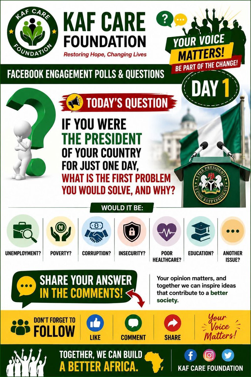 KafCare's tweet photo. 🌍 KAF CARE FOUNDATION -FACEBOOK ENGAGEMENT POLLS &amp; QUESTIONS
DAY 1
 QUESTION
If you were the President of your country for just one day, what is the first problem you would solve, and why?
- Unemployment?
- Poverty?
- Corruption?
- Insecurity?
- Poor healthcare?
- Education? https://t.co/SZCuqn9a82