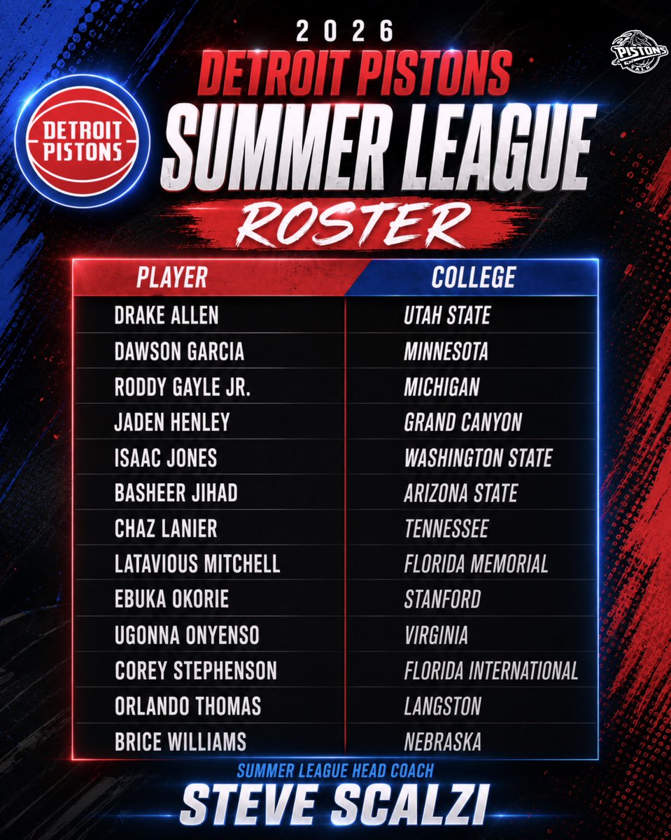 Pistons__Talk's tweet photo. Detroit Pistons Summer League Roster https://t.co/7eKaYllN8P
