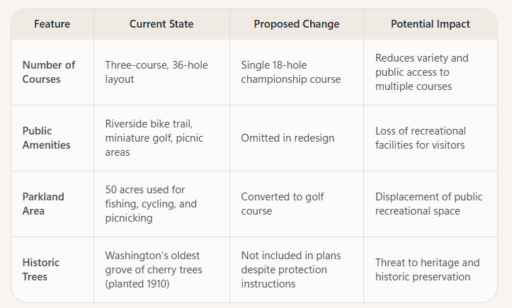 DeCAY67's tweet photo. @Roguendependent @DougWahl1 Lying liar lies. The course architect told officials the trees would not be affected. But the redevelopment plans Trump has show otherwise. https://t.co/PRrwShI7Tk