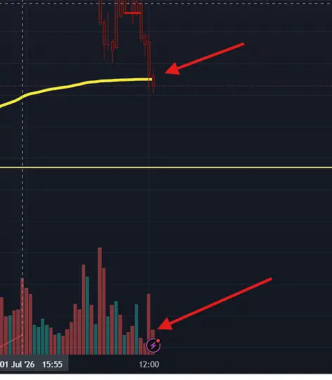 Wilson_WZW's tweet photo. $BB Didnt see the mother of all buying at the vwap so we could test https://t.co/zjgLeQ1cGj