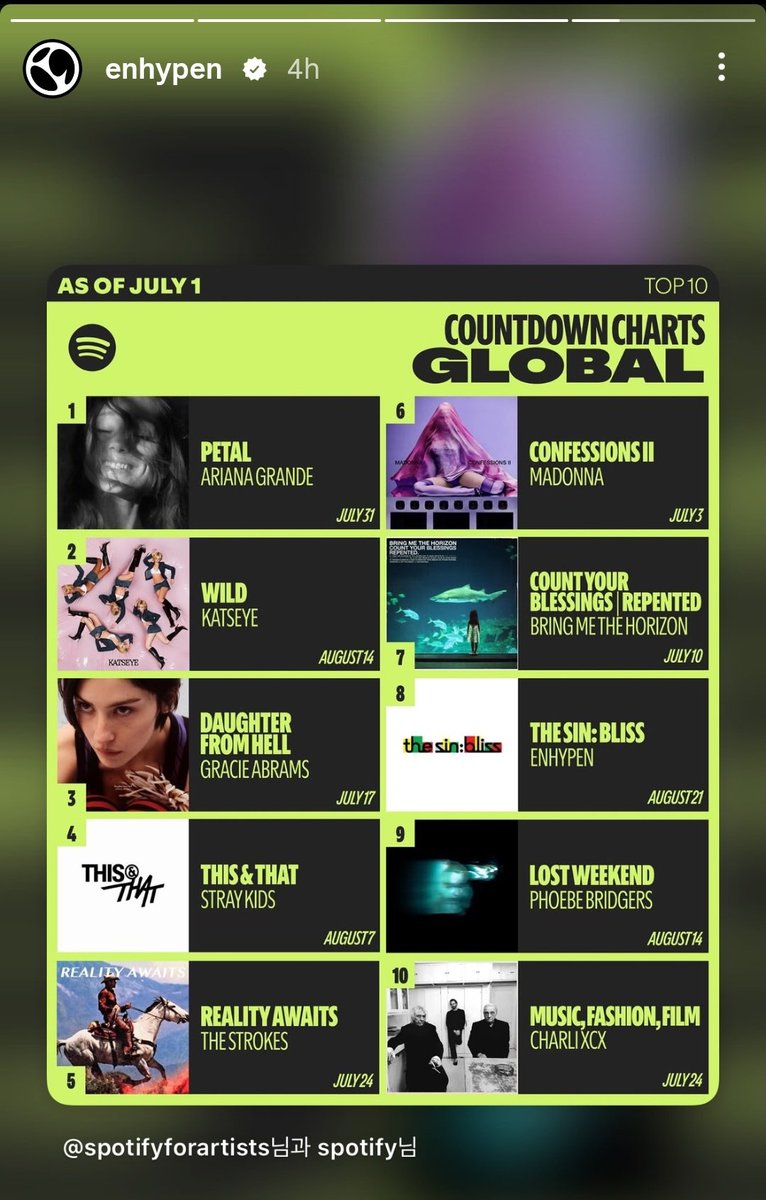 7sengene's tweet photo. ENGENEs! #6 is releasing tomorrow &amp; #7 is releasing in a week. we have a chance to climb higher but to be in top 5 we need to double the presave number we have right now. so please spread the link everywhere. use the spotify previews and the tour as a way to promote the album https://t.co/0H35bV4Z9I