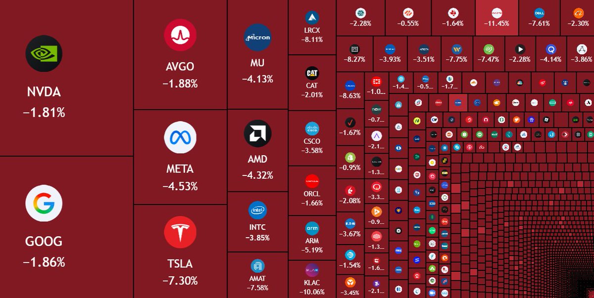 TedPillows's tweet photo. $760,000,000,000 wiped out from the US stock market in the last 2 hours.

Stock market looks weak. https://t.co/ek6lEGzUnz
