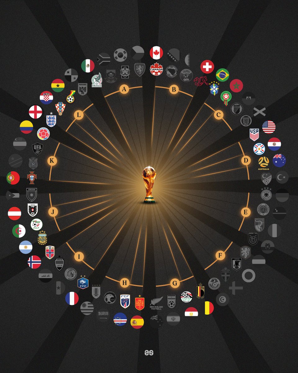 EmilioSansolini's tweet photo. The World Cup. The Survivors. 🏆⚽️🌍 https://t.co/XwFdP86hYY