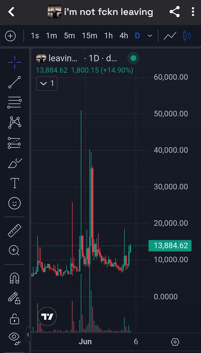 Aliyutsiga's tweet photo. When i say I'm not fckn $Leaving i mean not fckn $Leaving.
Let's send this with haste

84ETtR1k8SsZifVSjd6FvxTnK19W3Dp318A6xpQApump https://t.co/4RwFV9KU0O