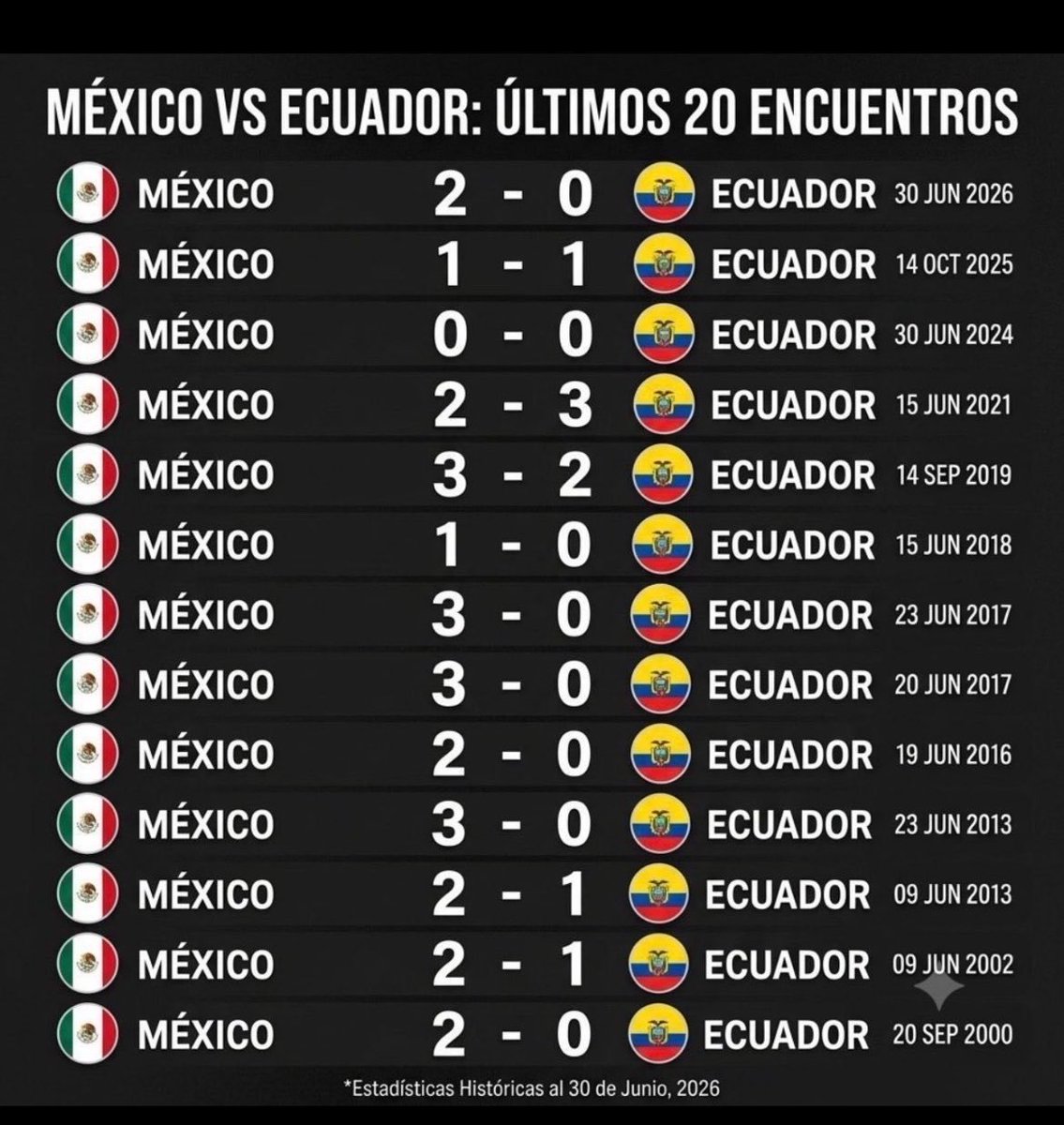 Alberto87724's tweet photo. @runariasokuu No sé, al menos que lleven tantos años bajo amenaza o que solo estén justificando que perdieron https://t.co/X9MvHiQekS