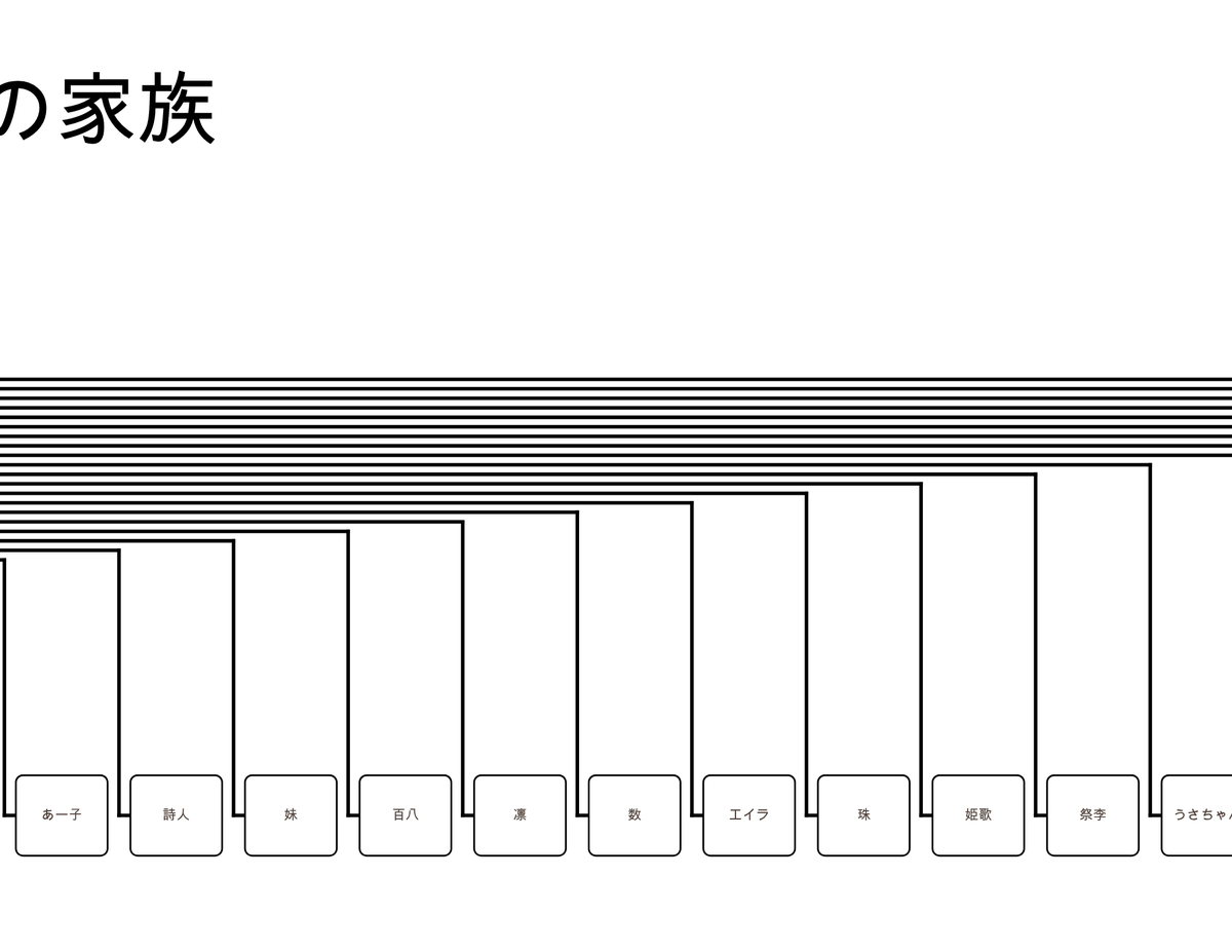 そら/ sora tweet media