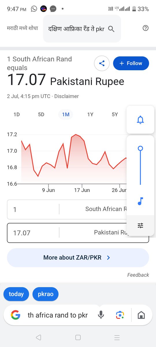 ritesh_its96's tweet photo. @HamnaJaved79764 Even south africa currency is bigger then Pakistan  , and look at there statment 😂😂 complete delusion of Na Pak https://t.co/XKLF4H9yaO